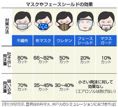 不織布マスクの効果