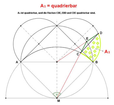 Möndchen des Hippokrates, quadrierbar nach Markus Heiss, Quadratur des Kreises