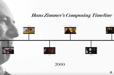 Hans Zimmer Break Down His Legendary Career. Interview for the Vanity Fair.