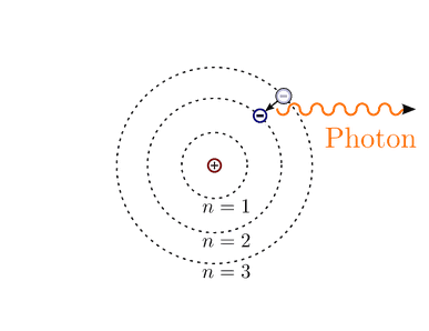 Atommodell nach Bohr