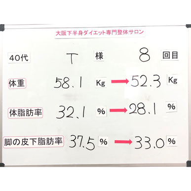 大阪下半身ダイエット専門整体サロン/ダイエット結果。