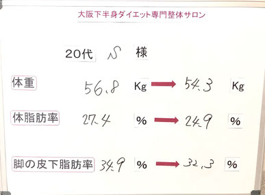 大阪下半身ダイエット専門整体サロン/20代ダイエット結果