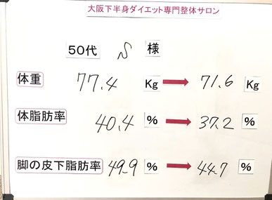 大阪下半身ダイエット専門整体サロン/50代結果