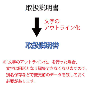 文字のアウトライン化は注意が必要です。