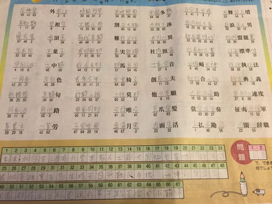 家族団らんで白熱したのが朝日新聞の漢字クイズ^^ネタバレ注意!