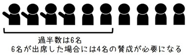 株主総会の特別決議