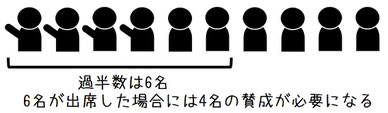 株主総会の特別決議