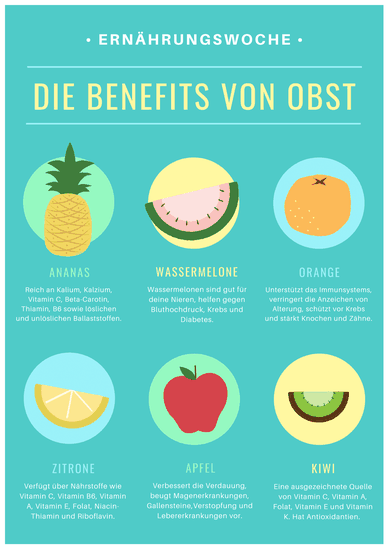 Die Benefits von Obst - Plakate zum Selbstgestalten