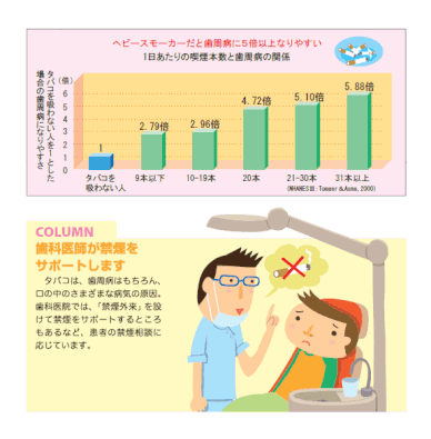 歯周病とたばこ