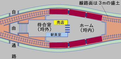 ホームの半分を埒外の待合室に