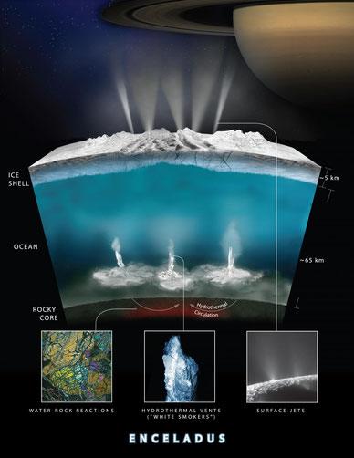 Vue d'artiste de l'intérieur d'Encelade (NASA/JPL)