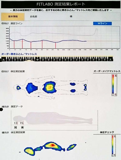 FIT LABO 体型・体圧測定結果レポート　/　マニフレックスの品揃えが 1番の マニステージ福岡