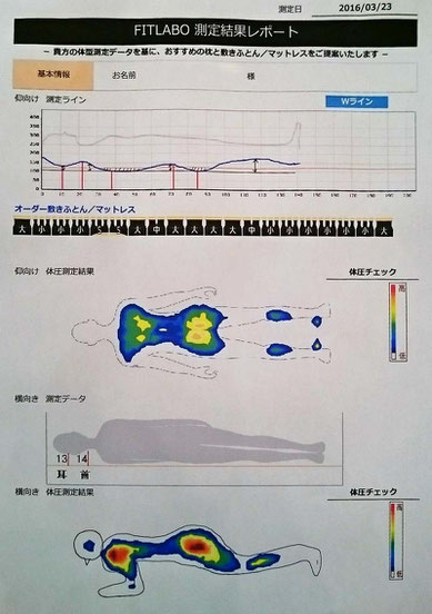 FIT LABO 体型・体圧測定結果レポート　/　マニフレックスの品揃えが 1番の マニステージ福岡