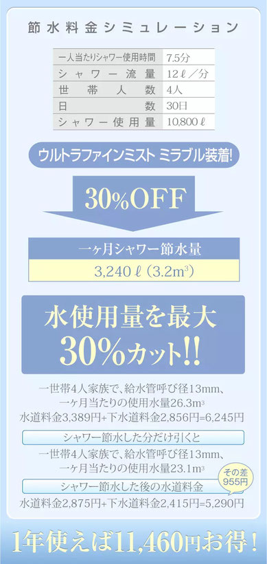 節水料金シミュレーション