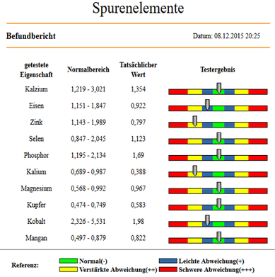 Spurenelemente, Vitalstoffberatung, Mineralien, Mikronährstoffe, Nahrungsergänzung