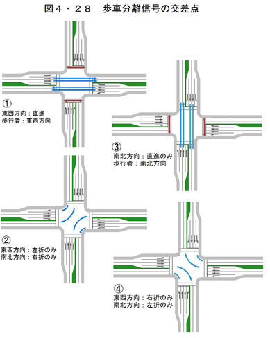 本書P249：図4・28　歩車分離信号の交差点