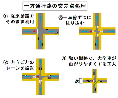 本書p78