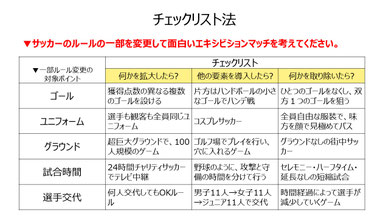 ブレーンストーミング Tezukacard ページ
