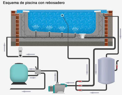 SERVICIO DE DETECCIÓN DE FUGAS, PISCINAS RACHID