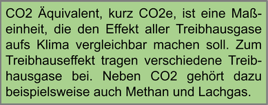 Erläuterung zu CO2-Äquivalent