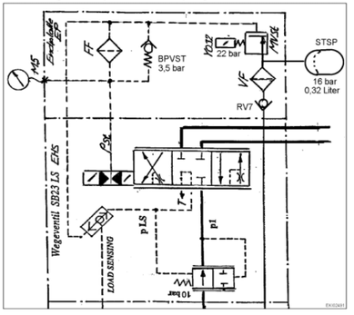 Circuit diagram: end plate - EP with diaphragm accumulator - STSP