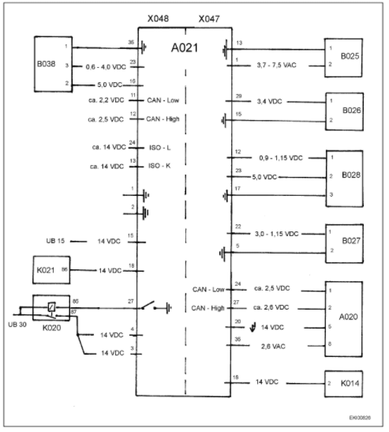 A021- EDC control module, block diagram