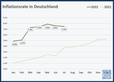 Bio-Fachhandel und Inflation - Krise und Chance?