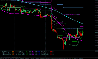 ztl system forex