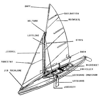 Projeto ideal de caiaque a vela