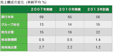 表クリックで拡大