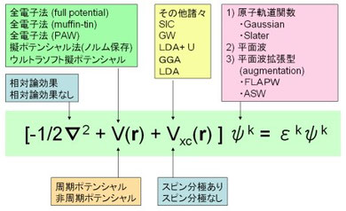 第一原理バンド計算 基礎編 中山将伸のホームページ