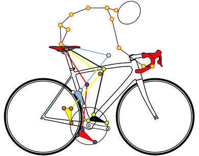 Modélisation cinématique du cycliste - analyse posturale FTC SPORT