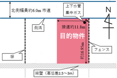 宿毛市　四季の丘　土地　宅地　住宅地　高台　学校近く　駅近く　コンビニ近く　市役所近く