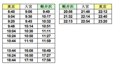 長野新幹線時刻表