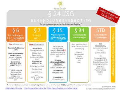 Infektionsschutzgsetz Natalie Hilgner Heilpraktikerprüfung