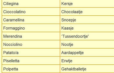 Italiaans voor verliefden