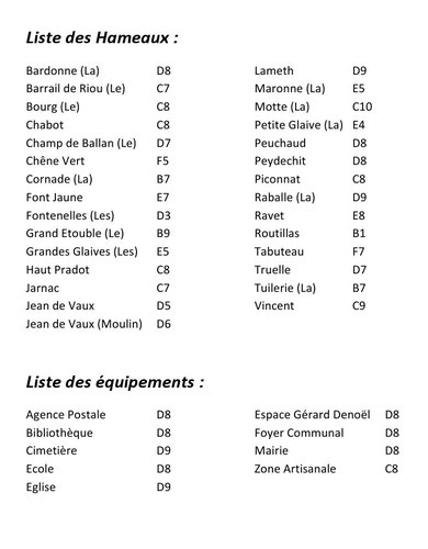 Liste des Hameaux et des Equipements Lapouyadais