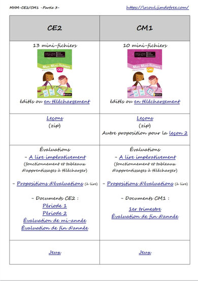 MHM Méthode heuristique Maths Mathématiques cycle2 cycle3 CE2 CM1