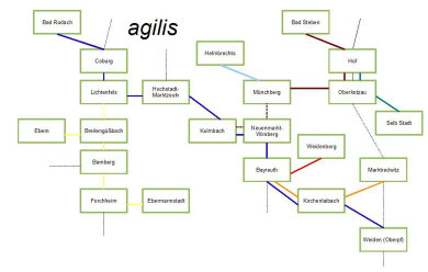 Agilis