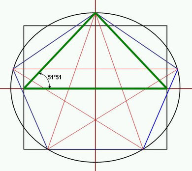 Cheopspyramide Geometrieanalyse