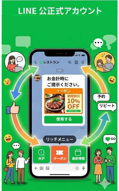 お店のファン（LINEお友だち）に直接メッセージや限定クーポンを届けて、リピート客を賢く、自動で増やします。