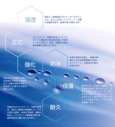 ウォーターセラミック - プロが選ぶ建築資材の(株)カネミヤ ウォーターセラミック - プロが選ぶ建築資材の(株)カネミヤ