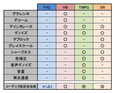 フィルター機能