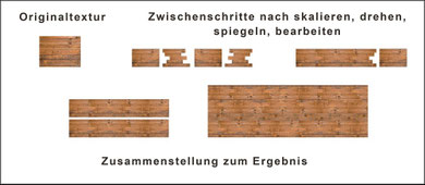 schematischer Bau von Wand- und Bodenbelägen