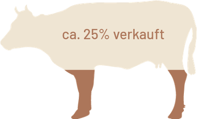 ca. 25% verkauft