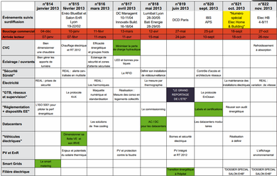 Planning prévisionnel des parutions 2013