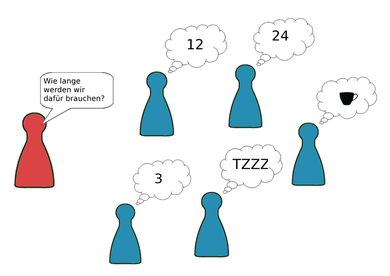 Typische Aufwandsschätzung