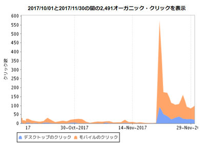 indeed無料露出