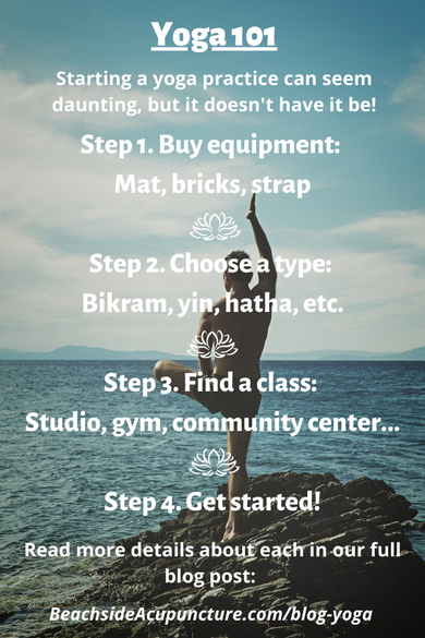 Yoga 101 on the Beachside Blog: Buy equipment, choose a type, find a class, get started!