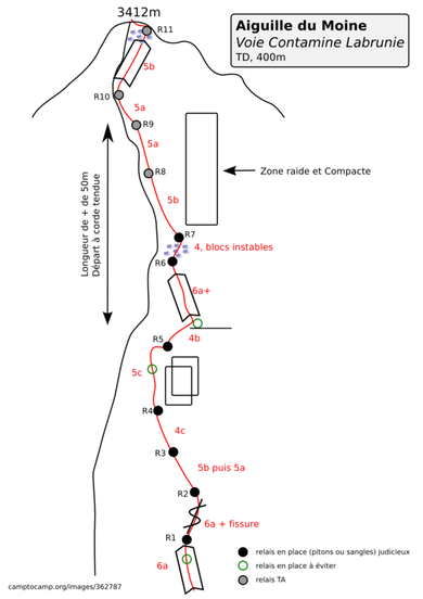 Topo voie contamine aiguille du moine